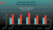 خصوصی‌سازی، راه‌حل نیروی انسانی مازاد در صنعت خودرو