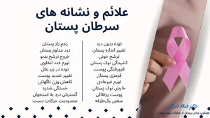 سرطان سینه: از اهمیت ماموگرافی در تشخیص زودهنگام تا روش‌های نوین درمانی