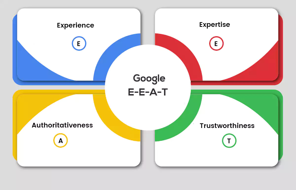 ضرورت رعایت اصول E-E-A-T در محتوای پزشکی