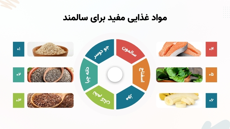 موادغذایی مفید برای سالمند