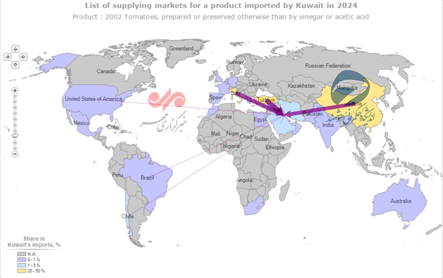فرصت‌های از دست‌رفته ایران در بازار ۵۰ میلیارد دلاری کویت