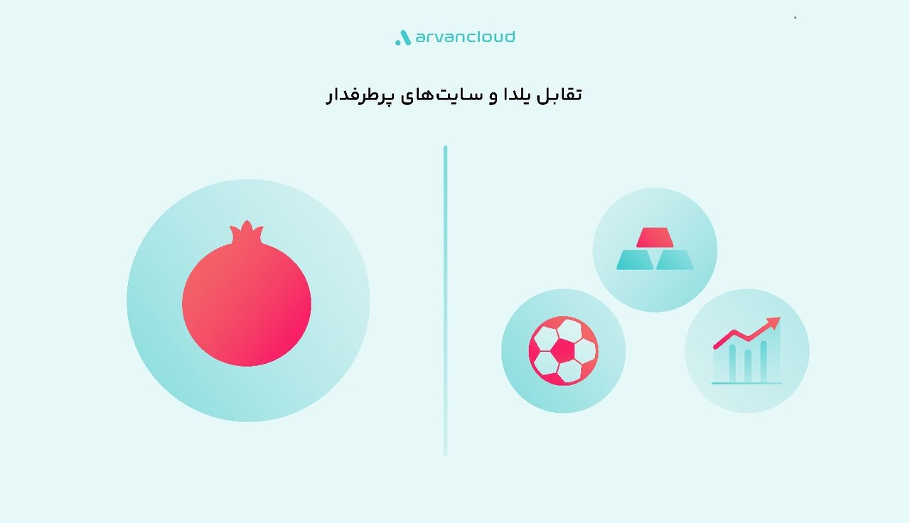 فینتک، خرده‌فروش‌ها و غذا؛ پرترافیک‌های یلدای ۱۴۰۴