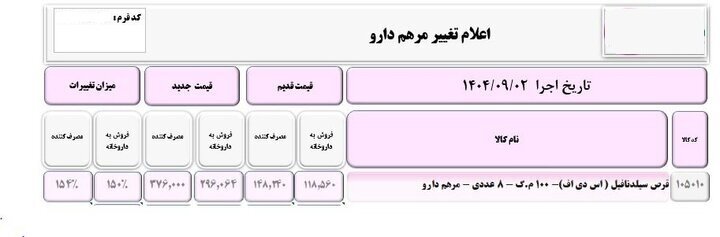 نگاهی به افزایش قیمت دارو+ جداول نگاهی به افزایش قیمت دارو+ جداول