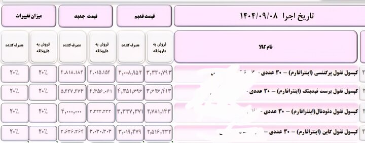 نگاهی به افزایش قیمت دارو+ جداول نگاهی به افزایش قیمت دارو+جداول
