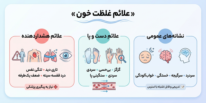 علائم غلظت خون