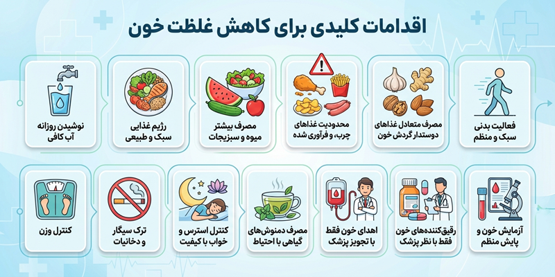 اقدامات کلیدی برای کاهش غلظت خون