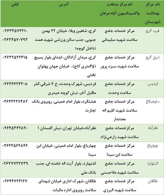 واکسن آبلهمرغان برای بیماران خاص در البرز تزریق می شود واکسن آبلهمرغان برای بیماران خاص در البرز تزریق می شود