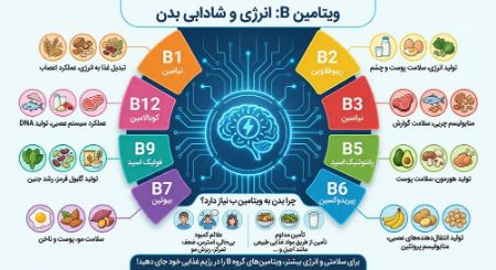 ویتامین B چیست و انواع آن کدام است؟