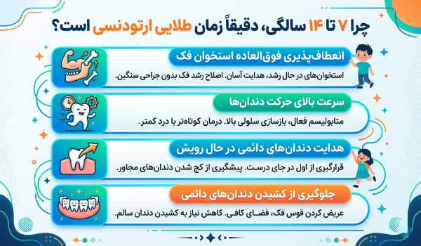 سنین طلایی ارتودنسی
