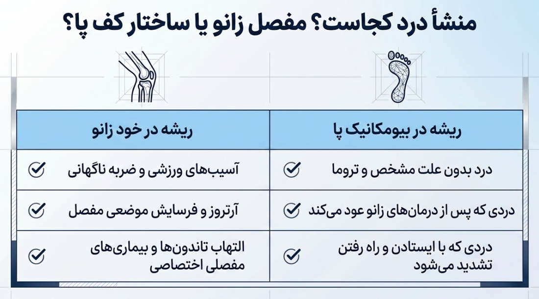 علت زانو درد علت درد زانو چیست