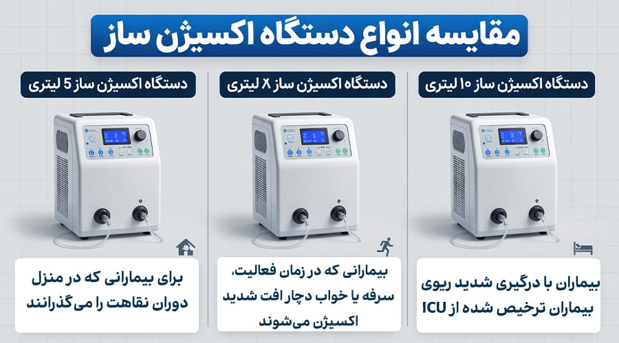 انواع دستگاه اکسیژن ساز