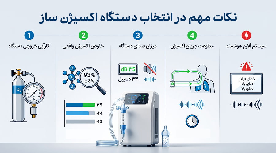 نکات مهم انتخاب بهترین دستگاه اکسیژن ساز