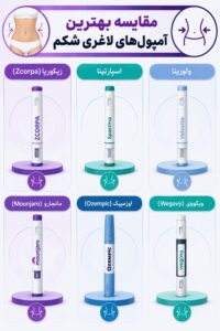 آمپول لاغری شکم چیست و چگونه به کاهش وزن کمک می‌کند؟