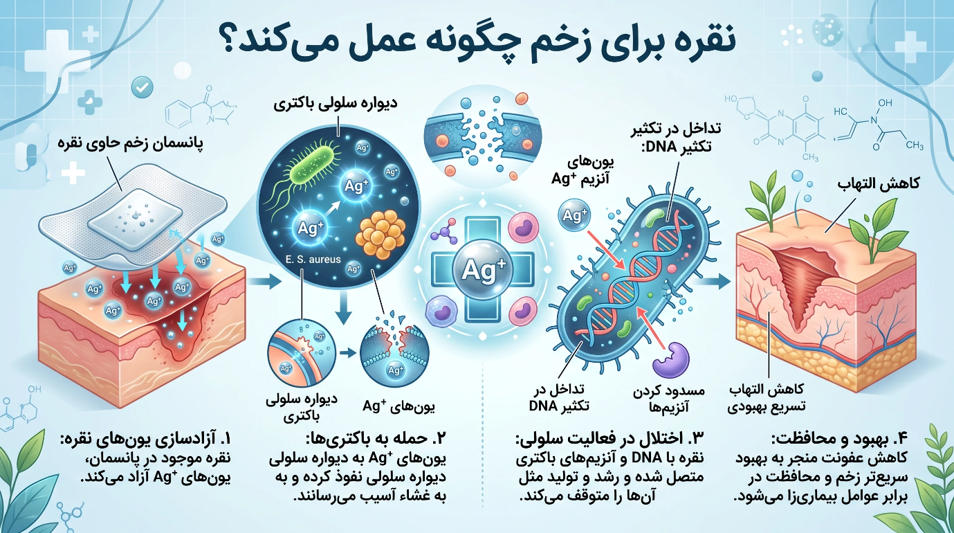 نقره برای زخم