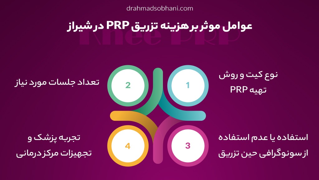 هزینه تزریق PRP در شیراز + معیار انتخاب دکتر مناسب